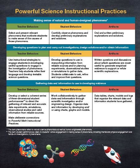 Students and the Science Practices: Developing Skills